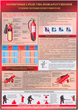 ПА05 Углекислотный огнетушитель (ламинированная бумага, А2, 1 лист)