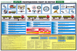 ПС55 Инструментальный контроль грузовых автомобилей (ламинированная бумага, А2, 5 листов)