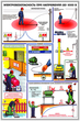 ПС28 Электробезопасность при напряжении до 1000 в (ламинированная бумага, А2, 3 листа)